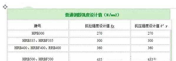 府谷加固公司分享如何计算植筋拉拔力？